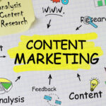 The 11 Unique Benefits of Content Marketing